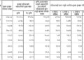 बाँके : आफ्नै उत्पादनले पुग्दैन वर्षभरिको खाना