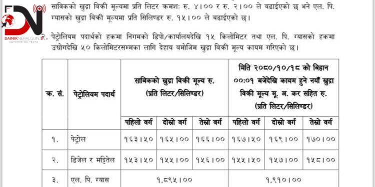 पेट्रोलियम पदार्थको मूल्य वृद्धि