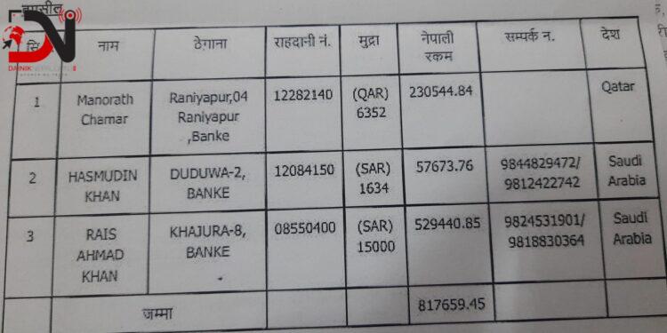 बिदेशबाट आएको क्षतिपूर्ति र बाँकी तलब लिन प्रशासनको अपील