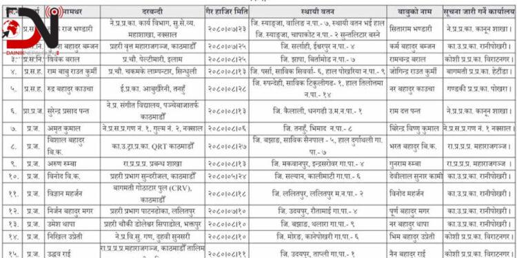 बाँकेका प्रहरी जवान सम्पर्कविहीन