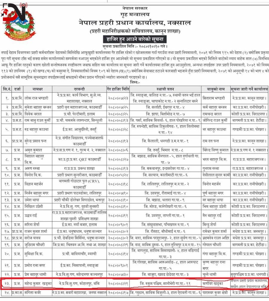 बाँकेका प्रहरी जवान सम्पर्कविहीन