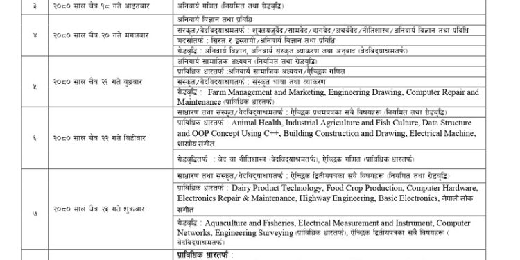 एसईई चैत १५ गतेदेखि (तालिकासहित)
