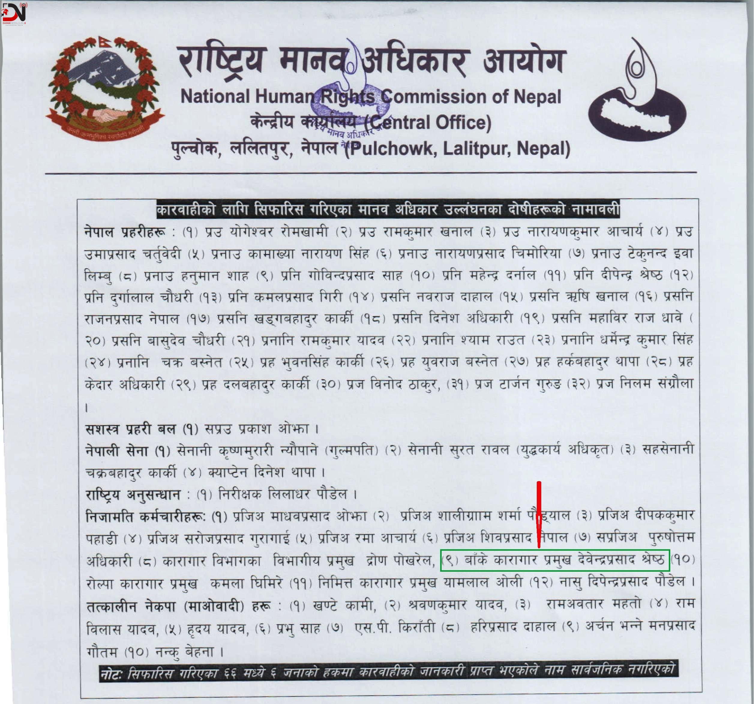 बाँके कारागारका तत्कालीन प्रमुखले मानवअधिकार उल्लंघन गरेको आयोगको ठहर