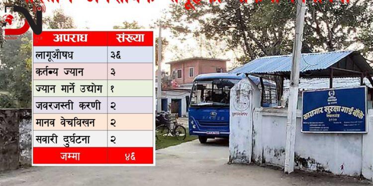 अपराधमा भारतीय संलग्नता बढ्दै