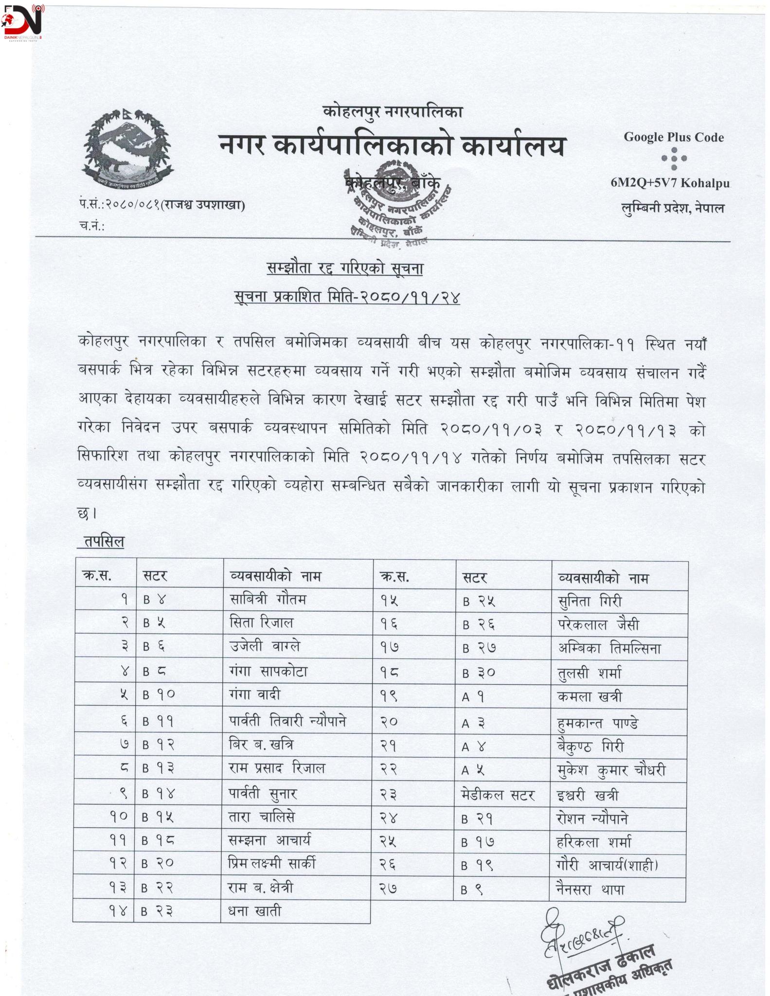 कोहलपुर बसपार्कभित्रका सटर सम्झौता रद्ध