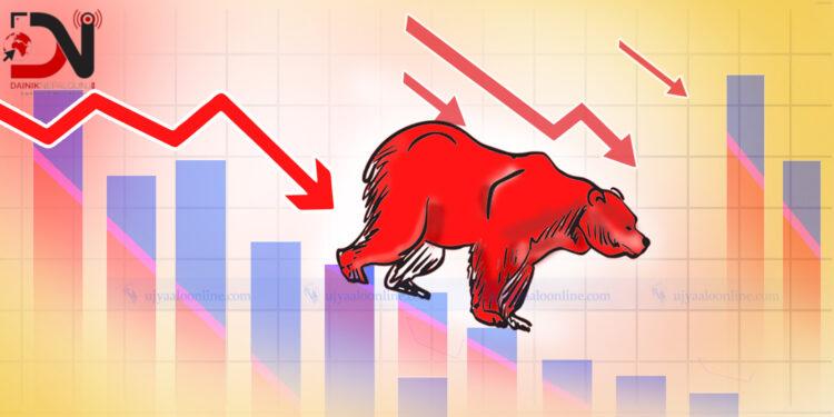 शेयर बजार ११ अङ्कभन्दा धेरैले घट्यो