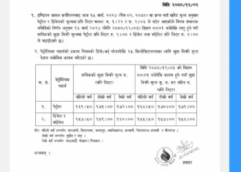 घट्यो पेट्रोल र डिजेलको मूल्य