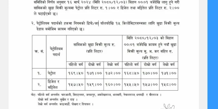 घट्यो पेट्रोल र डिजेलको मूल्य
