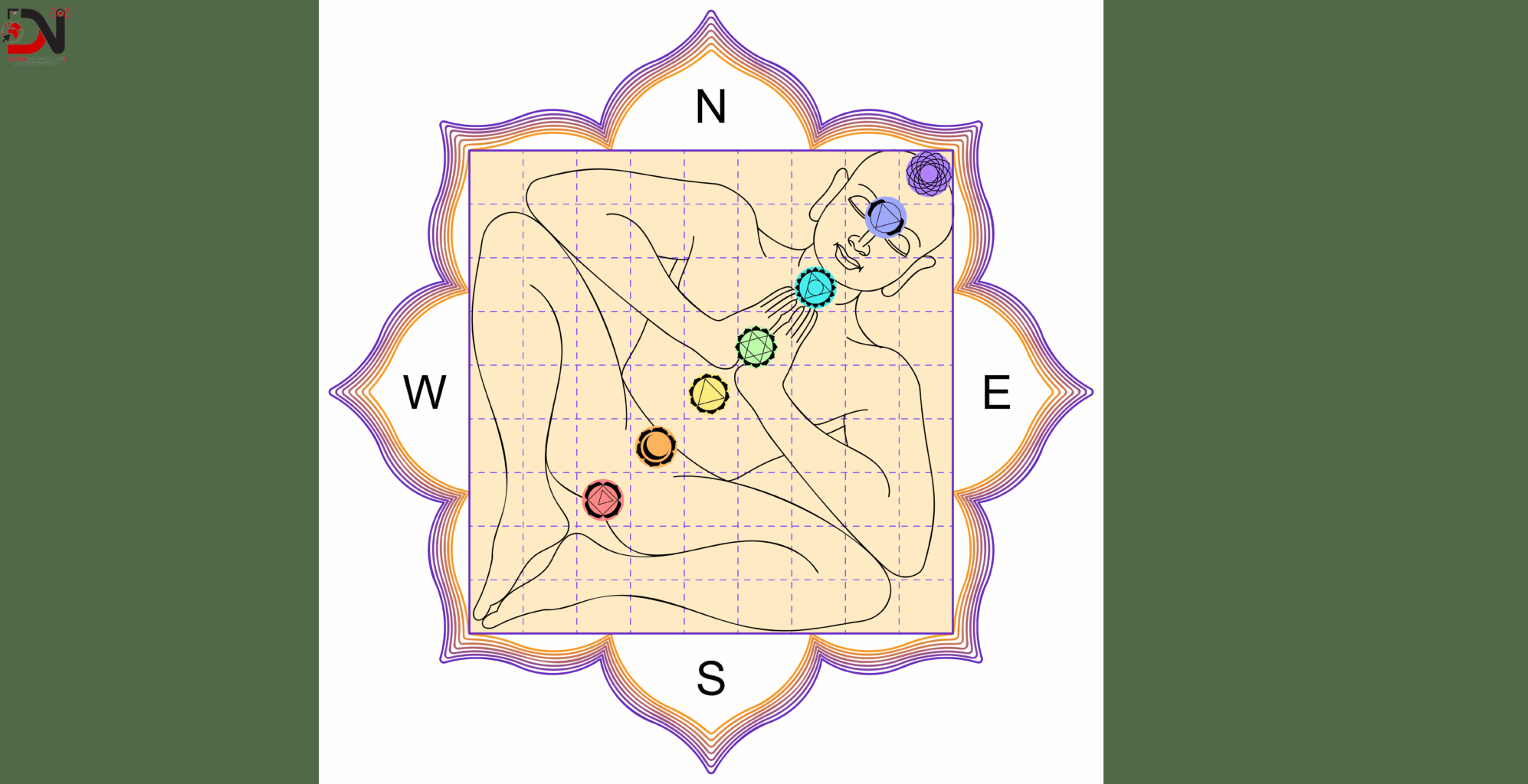 वास्तु र व्यवहार