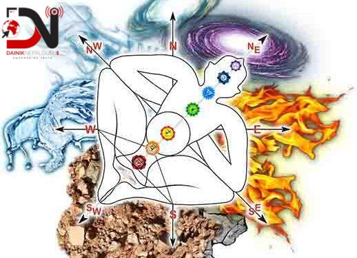 लाभ र शुभकार्यका लागि वास्तुशास्त्र