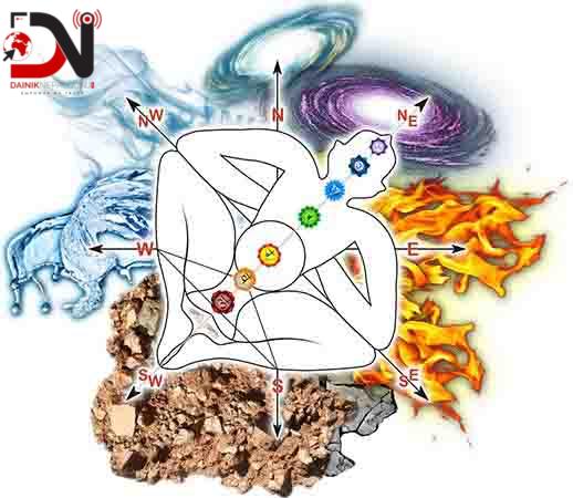 लाभ र शुभकार्यका लागि वास्तुशास्त्र