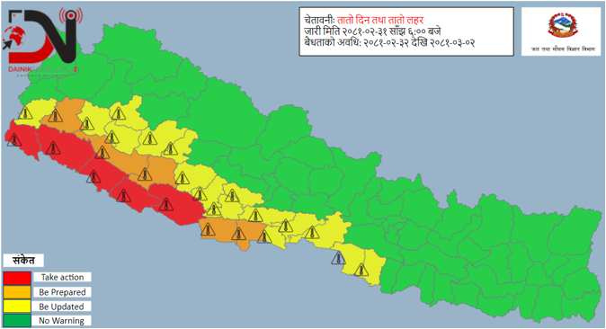 मध्य तथा पश्चिम तराईमा तातो लहरको चेतावनी