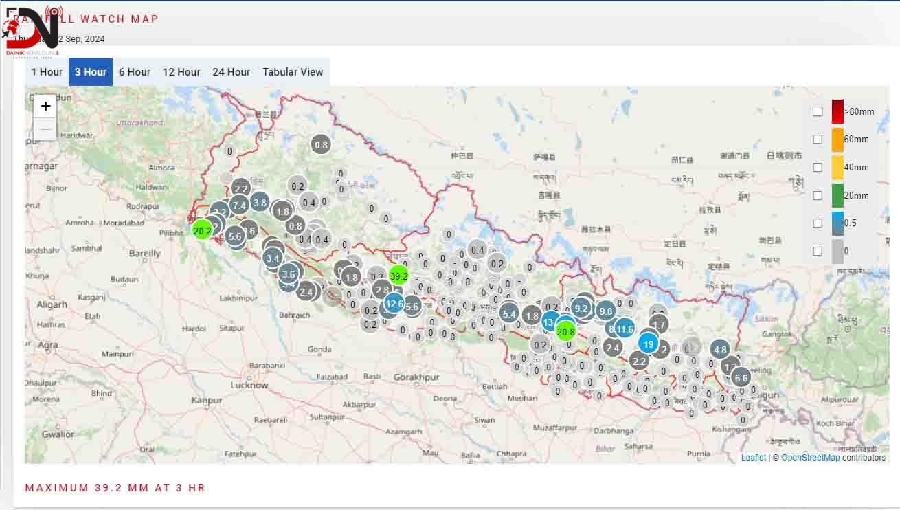 केही स्थानमा हुरीबताससहित मुसलधारे वर्षा हुने