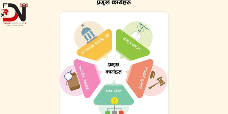 सांसद, कर्मचारी सम्बन्ध ः कहिले चैन, कहिले बेचैन