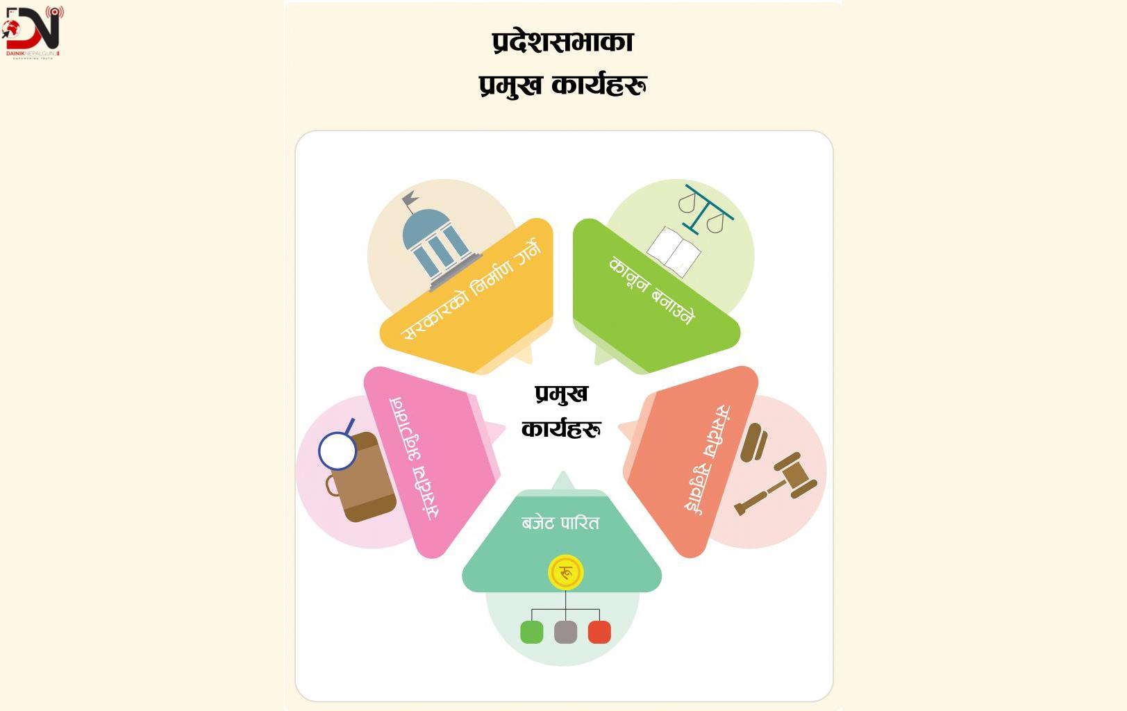 सांसद, कर्मचारी सम्बन्ध ः कहिले चैन, कहिले बेचैन