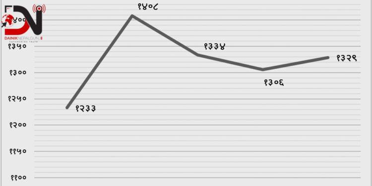 किन जाँदैछ अकालमा ज्यान
