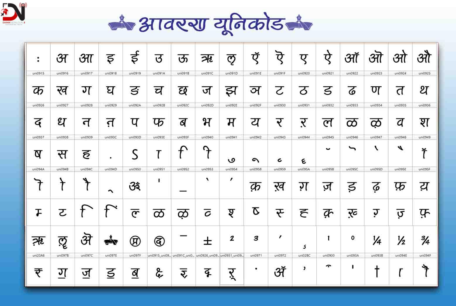 कलाकार पौडेलले बनाउनुभयो ‘आवरण यूनिकोड’