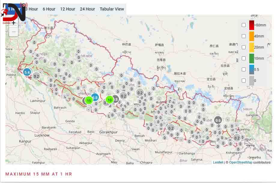 मनसुन क्रमशः क्षीण हुँदै