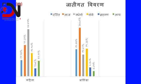 महिला हिंसाको ‘मूल कारक’ घरेलु हिंसा