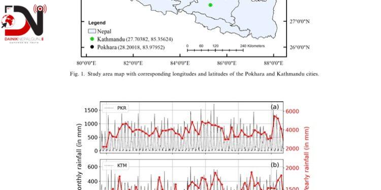 नेपालमा सौर्य गतिविधि र वर्षाको प्रवृतिमा समानता : अध्ययन प्रतिवेदन