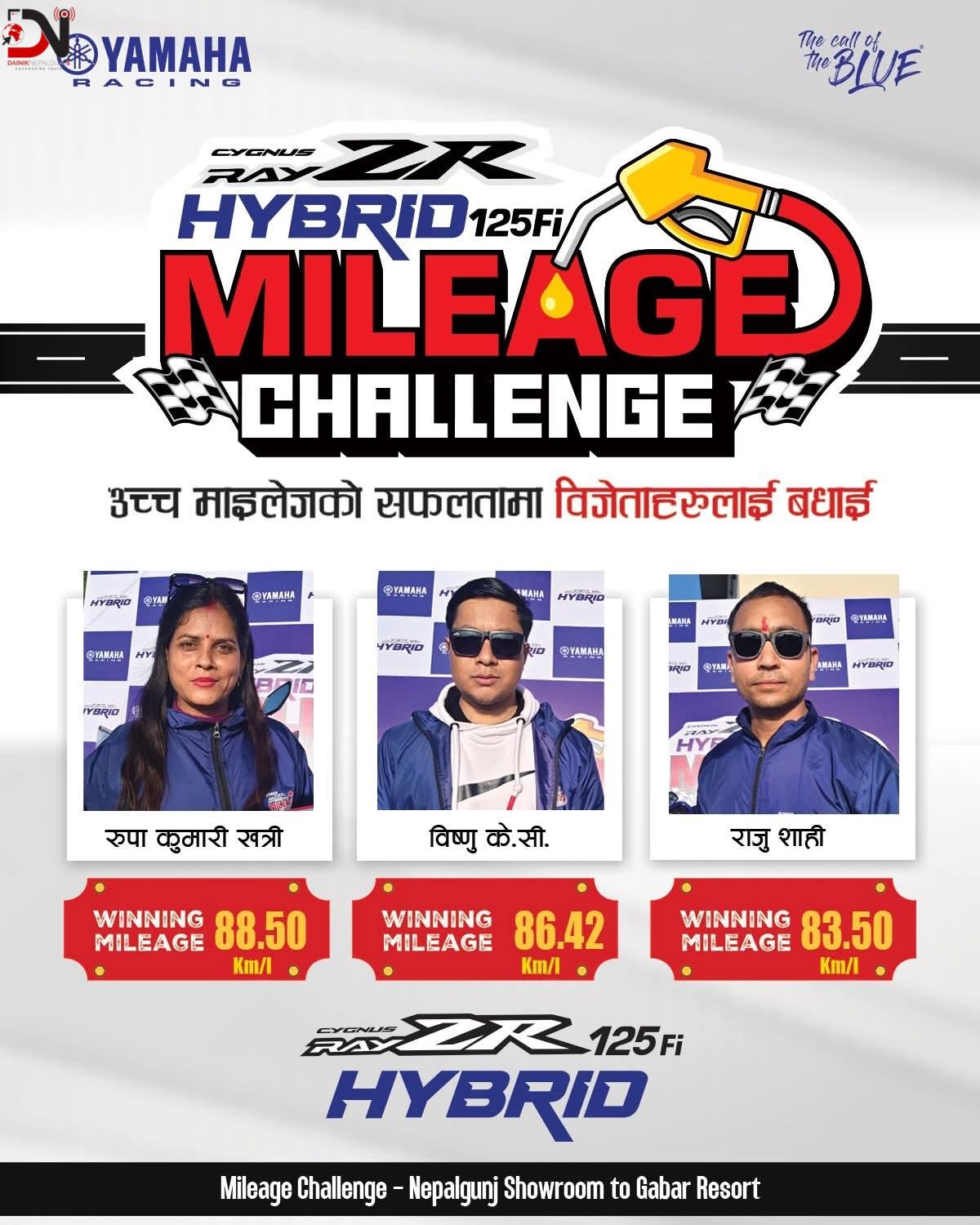 माइलेज यामाहा माइलेज च्यालेन्समा ८८.५० प्रतिलिटर ल्याएर रुपा प्रथम