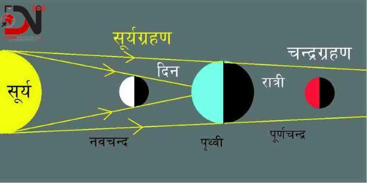 आज राति खग्रास चन्द्रग्रहणः शतभिषा र पूर्वभाद्रपदा नक्षत्र एवं कुम्भ राशिलाई अति कष्ट