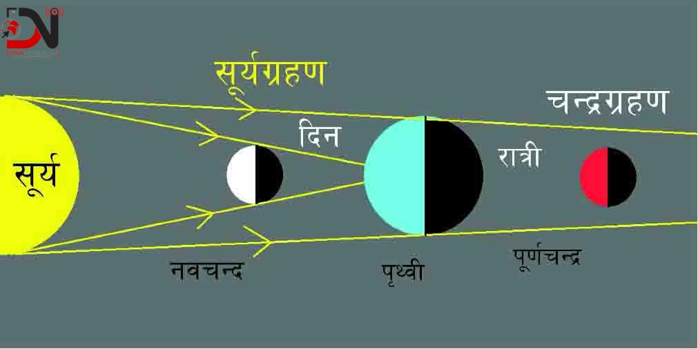 आज राति खग्रास चन्द्रग्रहणः शतभिषा र पूर्वभाद्रपदा नक्षत्र एवं कुम्भ राशिलाई अति कष्ट