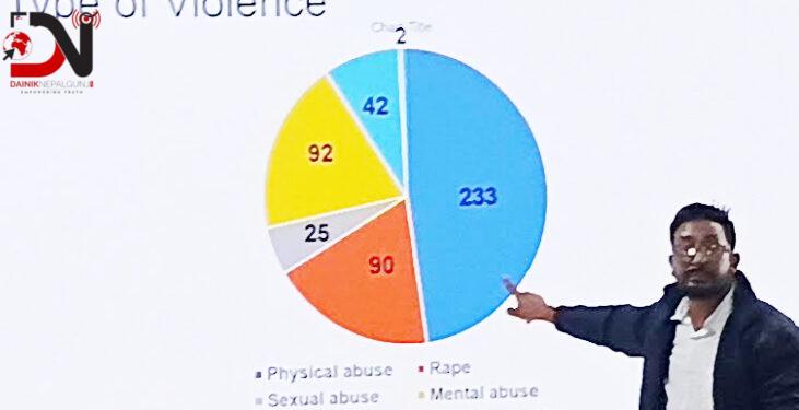 गत आ.व.मा लैंगिक हिंसा पीडित चार सयले लिए ओसीएमसीबाट सेवा