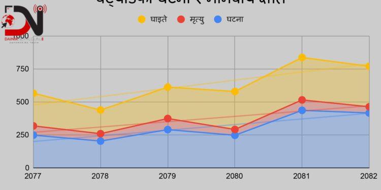 चट्याङका कारण एक दशकमा हजार बढीको ज्यान गयो