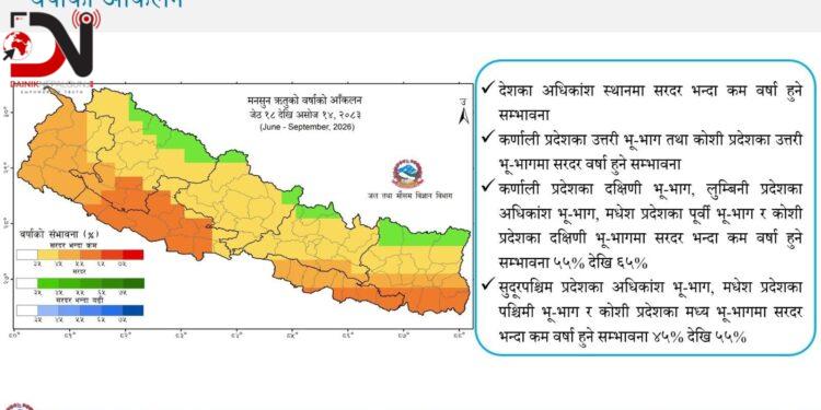 मनसुन अवधिमा सरदरभन्दा कम वर्षा र तापक्रम बढ्ने पूर्वानुमान