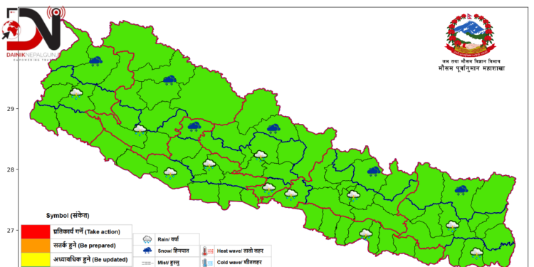 देशका विभिन्न क्षेत्रमा वर्षाको सम्भावना
