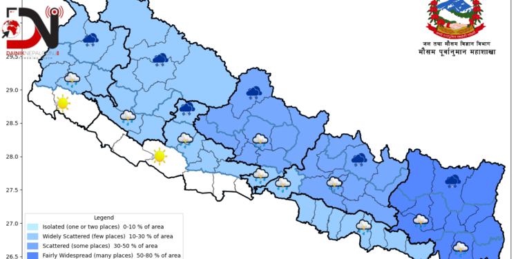 कोशीमा भारी वर्षाको सम्भावना, तराईका केही क्षेत्रमा तातो लहरको जोखिम